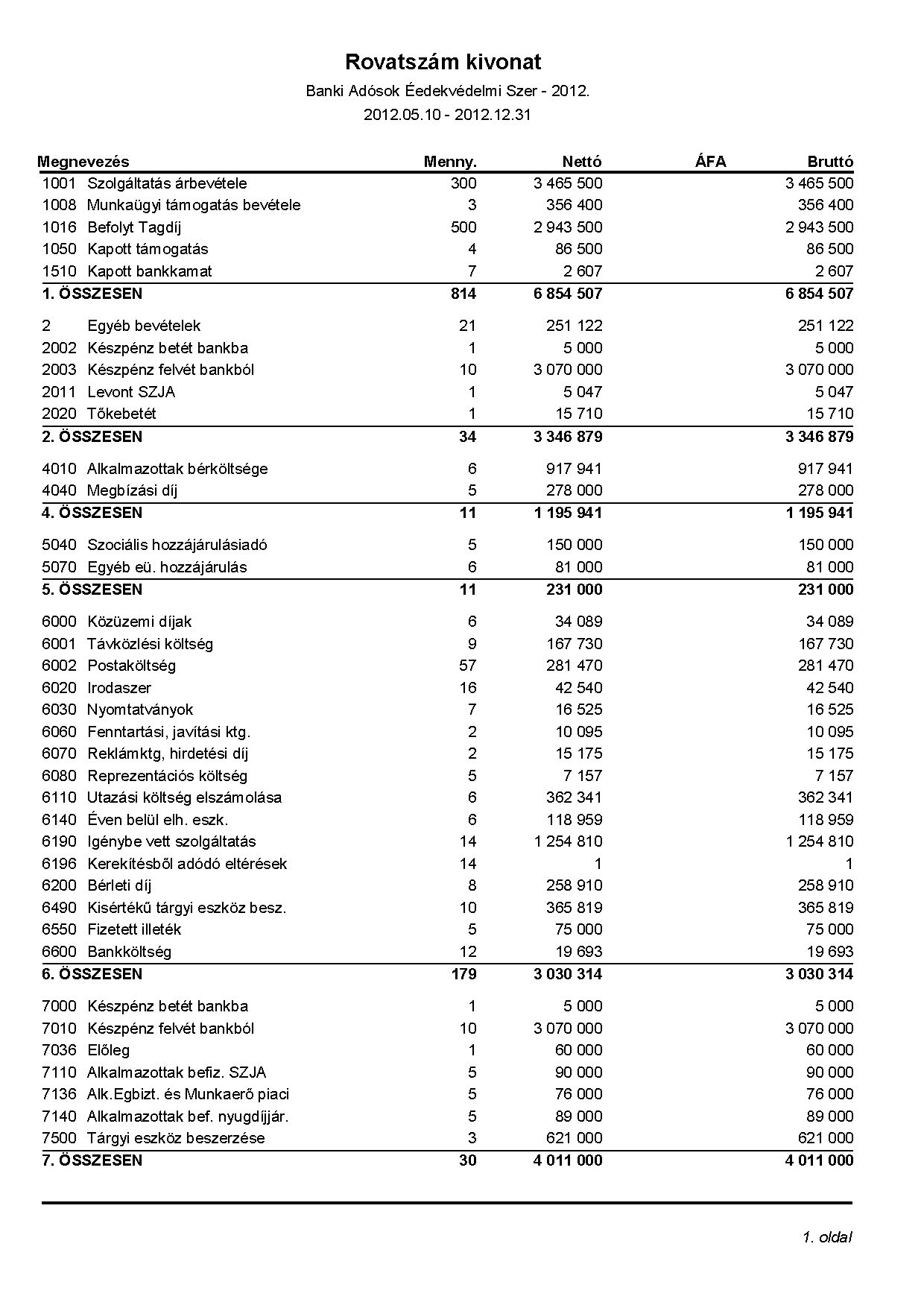 A BAÉSZ 2012-es kimutatása